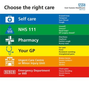 Choose the right care